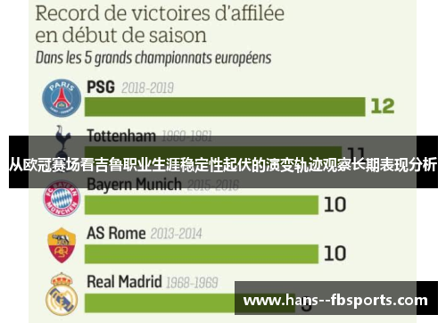 从欧冠赛场看吉鲁职业生涯稳定性起伏的演变轨迹观察长期表现分析