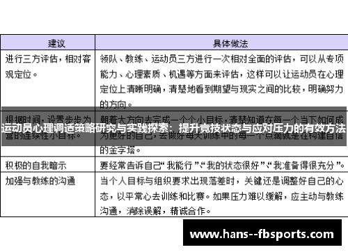 运动员心理调适策略研究与实践探索：提升竞技状态与应对压力的有效方法