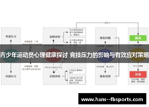 青少年运动员心理健康探讨 竞技压力的影响与有效应对策略 青少年运动员心理健康探讨 竞技压力的影响与有效应对策略