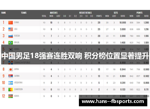 中国男足18强赛连胜双响 积分榜位置显著提升
