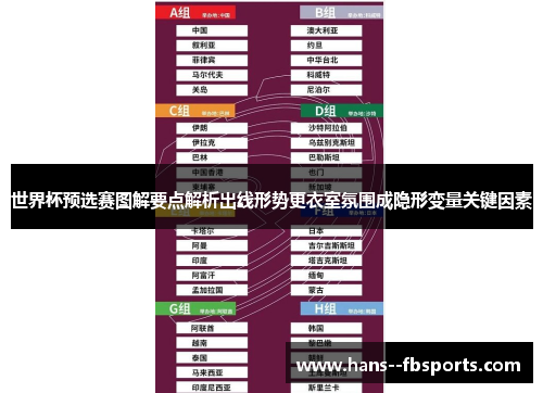 世界杯预选赛图解要点解析出线形势更衣室氛围成隐形变量关键因素 世界杯预选赛图解要点解析出线形势更衣室氛围成隐形变量关键因素