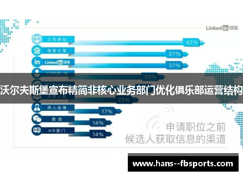 沃尔夫斯堡宣布精简非核心业务部门优化俱乐部运营结构